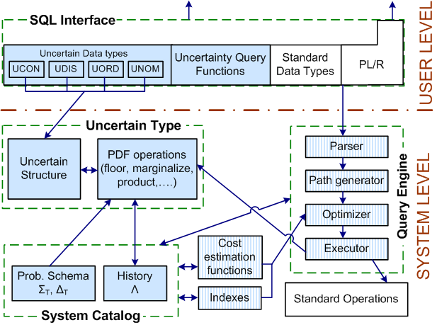 Orion System Architecture